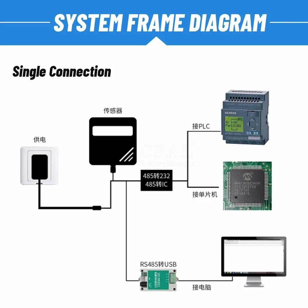 RS485 0-5V 0-10V 4-20mA Detection Weather Station Transmitter Output 0-40m/s Ultrasonic Wind Speed and Direction Sensor Module