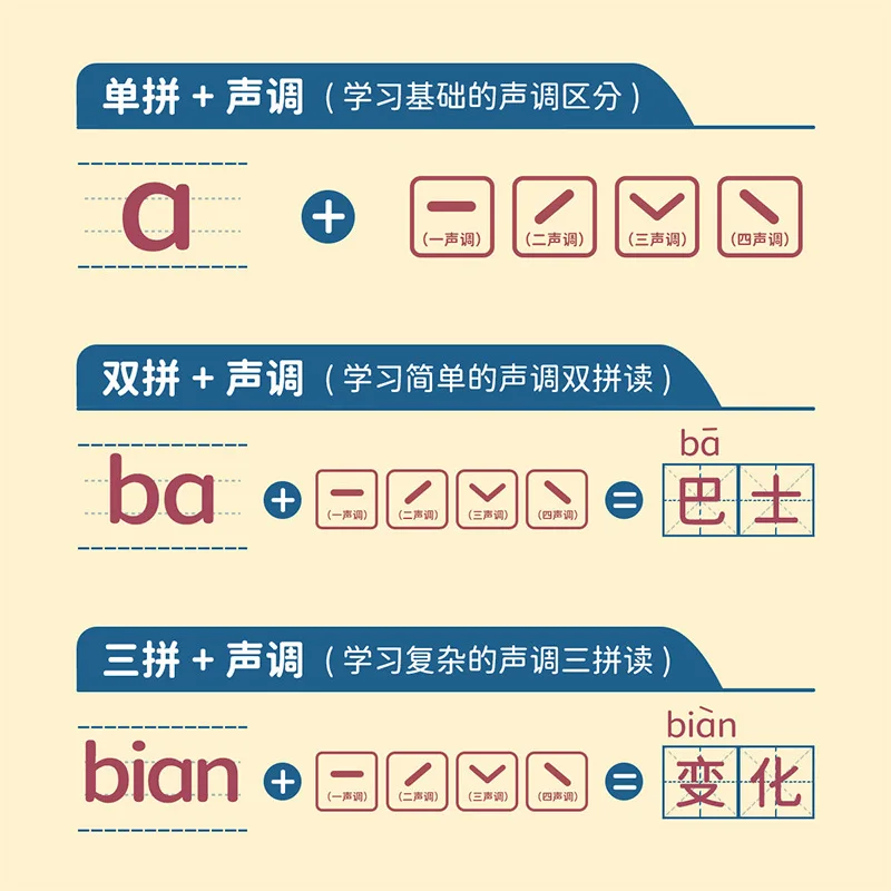 Learning Pinyin with Audio Books, Children's Early Education Enlightenment