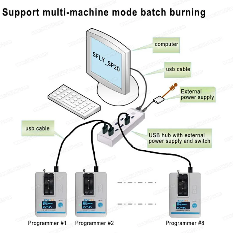 New Version SFLY SP20B  high speed usb programmer  EEPROM / Flash ICProgrammer Support Multi-machine