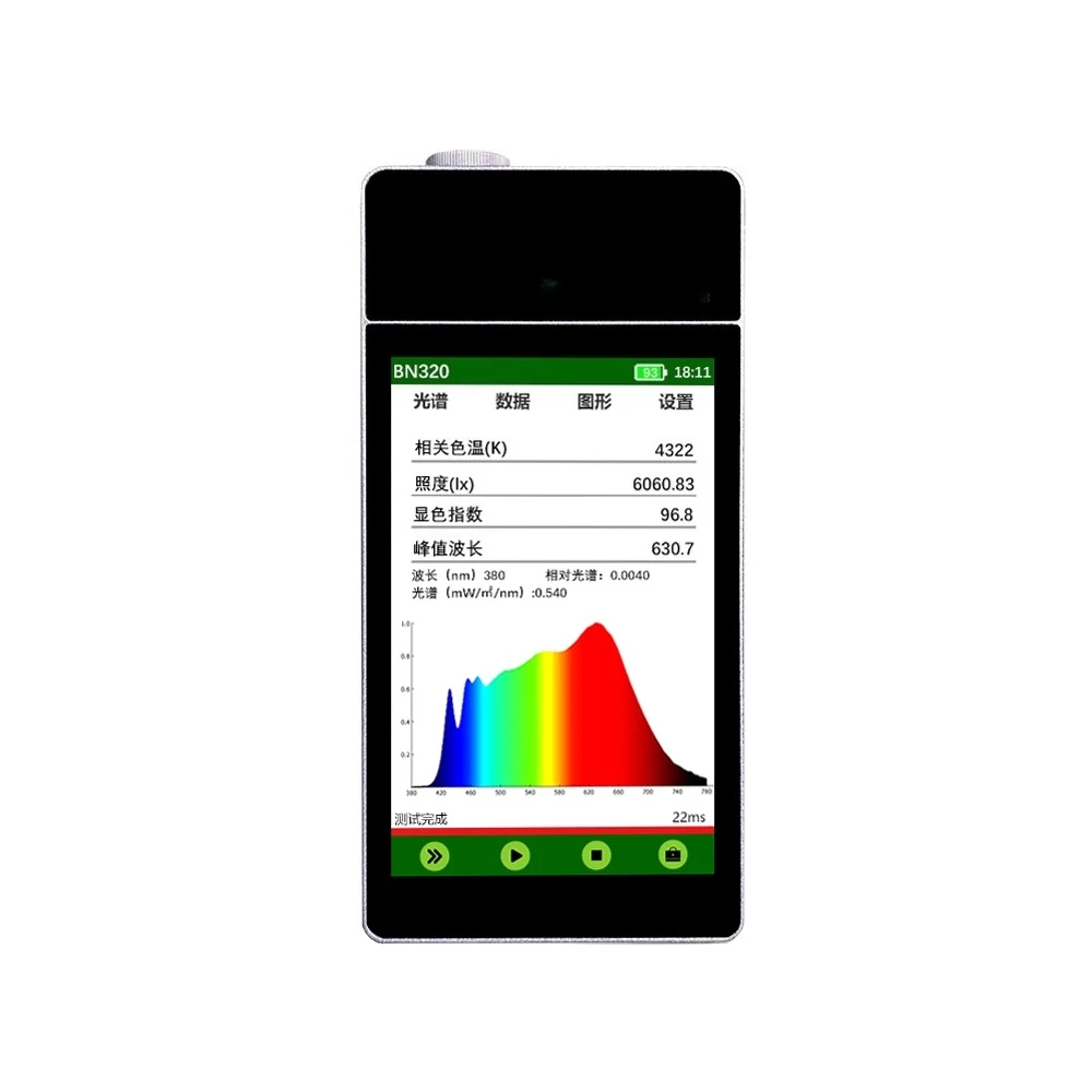

Цветовая температура BN320, индекс цветопередачи, спектральное распределение, длина волны, освещение, спектрометр хроматности