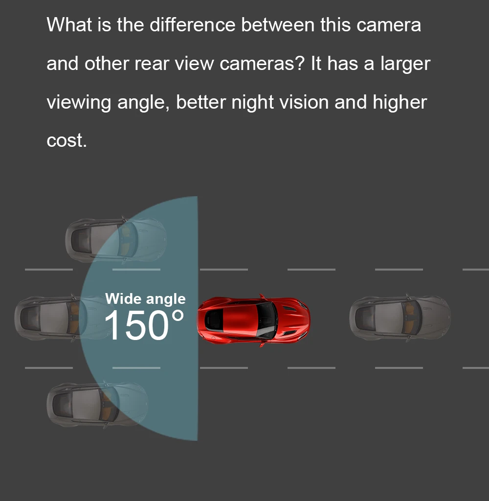 Carsanbo 1080P Car Rear View Camera WDR White 360 Degree Rotatable Camera Recorder AHD Universal IMAX307 Color Image Auto Parts