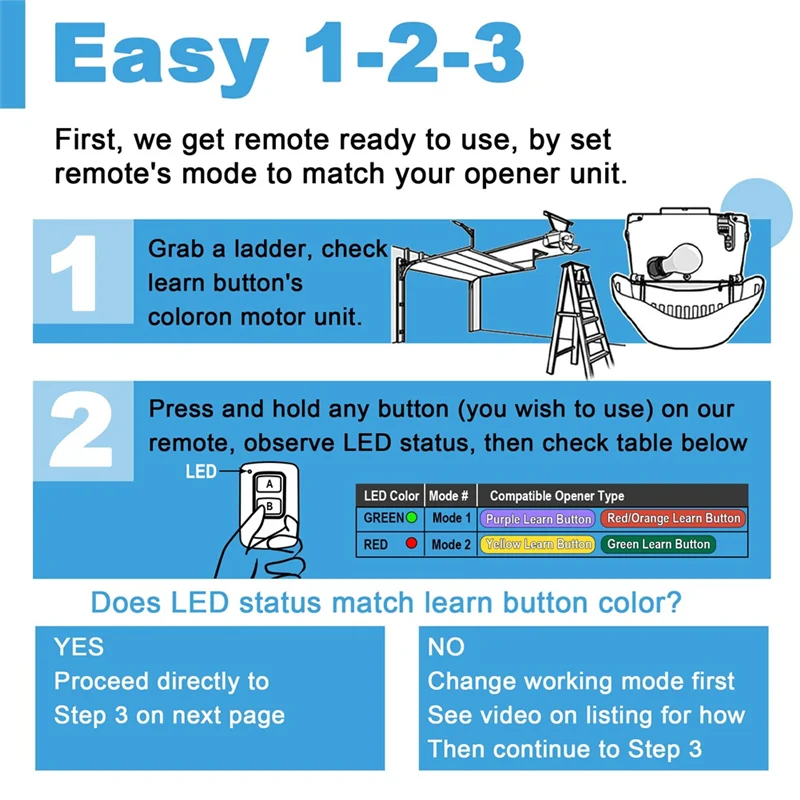 คีย์แพดและรีโมทสำหรับเปลี่ยนอะไหล่เครื่องเปิดประตูโรงรถ Liftmaster Chamberlain Craftsman รุ่น FFYY- ใช้ได้กับรุ่น 877MAX 893LM 893Max 971LM