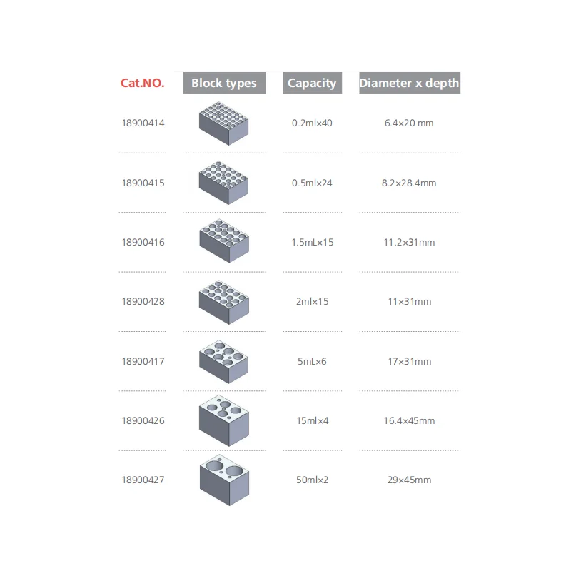 Hot Sale  Mini H100 Minib-100  LCD Digital Display Temperature Bath Dry Block Temperature Calibrator with Block