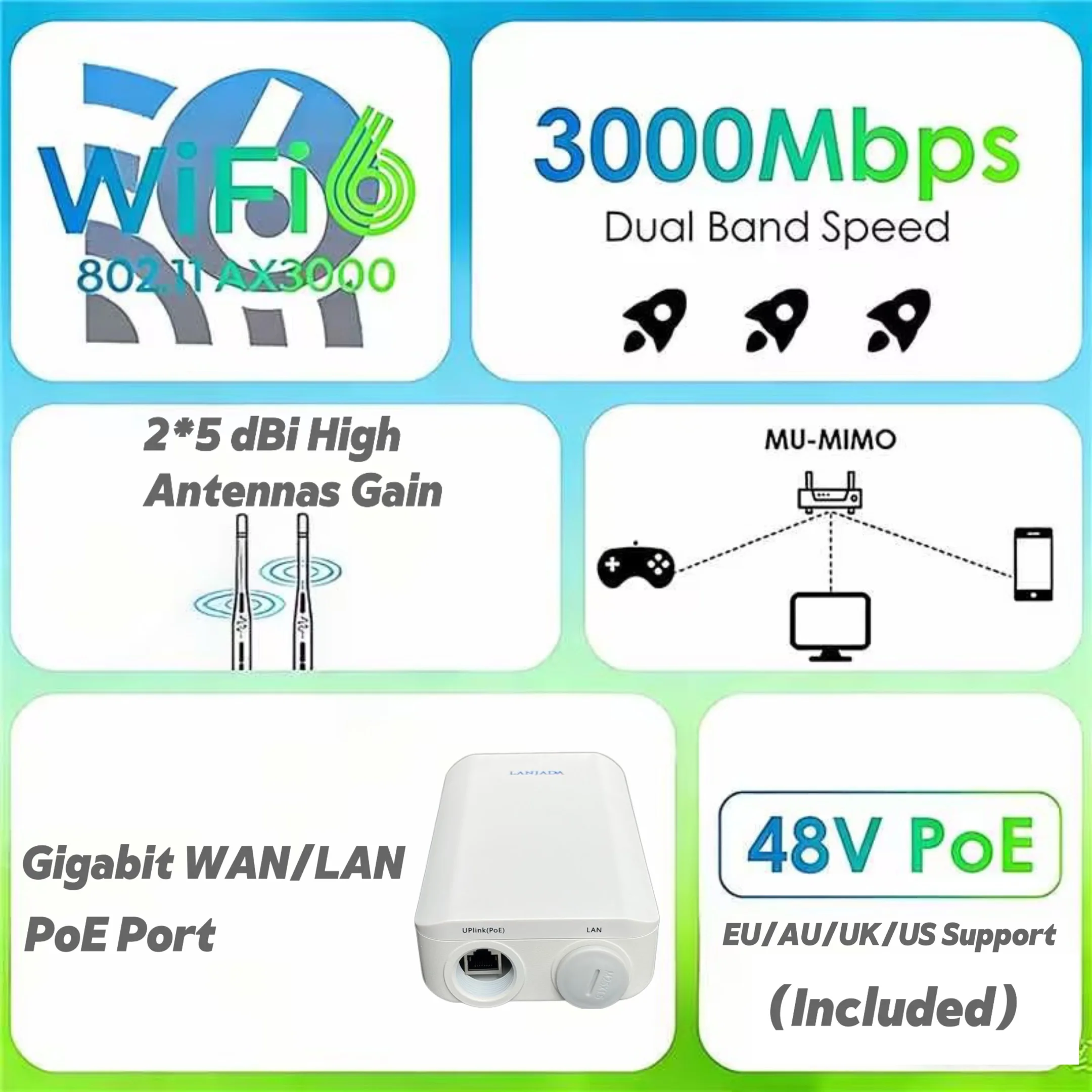 LANJADA WiFi6 AX3000 Wireless Gigabit Outdoor Access Point | Seamless Roaming | WPA3-PSK Security | PoE Injector Included