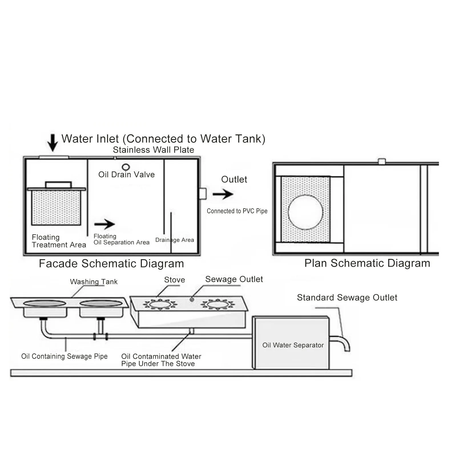 3 Stage Filtration Grease Trap Stainless Steel Grease Interceptor for Kitchen Restaurant 50x25cm Dual Holes