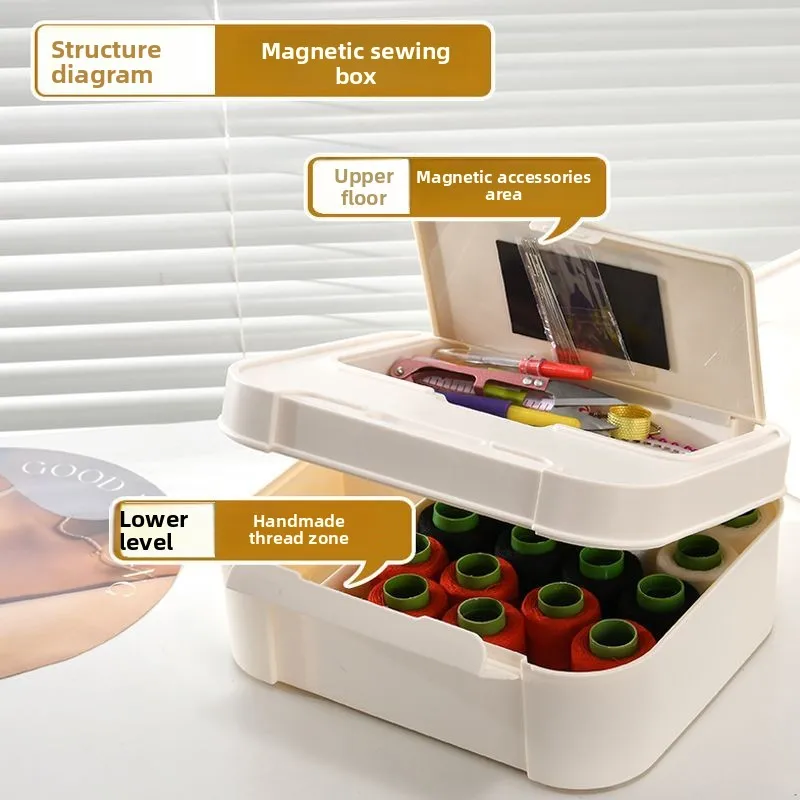 New Practical High Quality Household Needle Thread Boxes Set Practical High End Large Capacity Sewing Tools Sewing Bag Dormitory