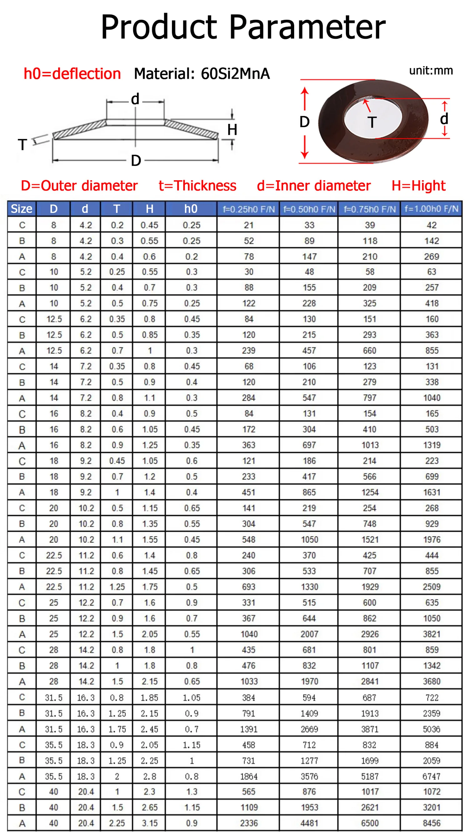 1-50pcs 60Si2MnA Belleville Compression Spring Washer Disc Spring Outer Diameter 8-40mm Inner Dia 4.2-20.4mm Thickness 0.2-2.5mm