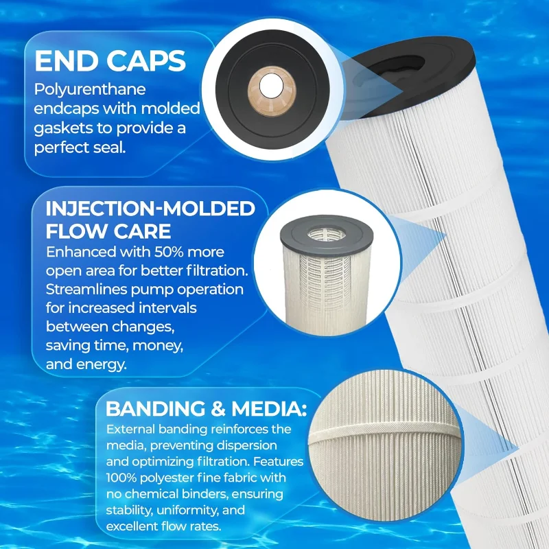 FP-33145- プールフィルターカートリッジ交換用 Jandy CL580、CV580、A0104100、R0357900、PJAN145、Filbur FC-6415