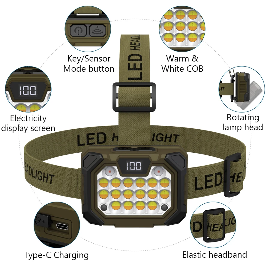 Мощный светодиодный налобный фонарь TYPE-C, перезаряжаемый дисплей мощности, водонепроницаемый, для кемпинга, пешего туризма, рыбалки, охоты, налобный фонарик