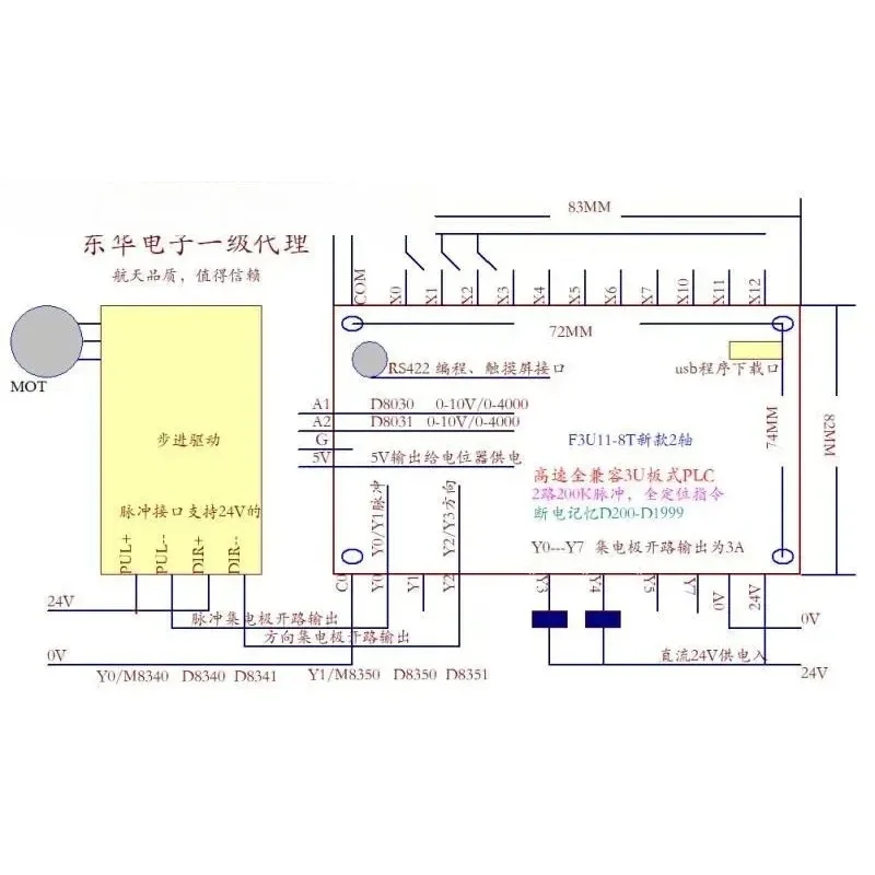 PLC Rishi Industrial Control Board F3U11-8T-2AD-485 Programmable Controller High Speed Pulse FG New