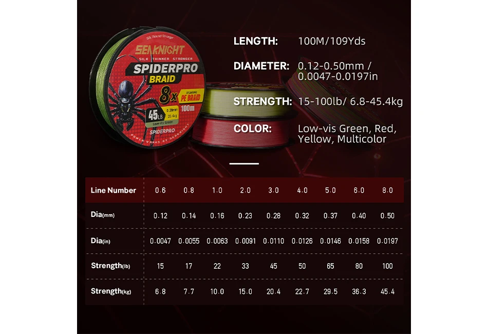 SeaKnight Brand SPIDERPRO X8 Serie Geflochtene Angelschnüre 8-fach geflochten 100M SUPER DÜNN BESCHICHTET Si+ MEERWASSERBESTÄNDIG PE-Schnur 15-100LB – Detail 2
