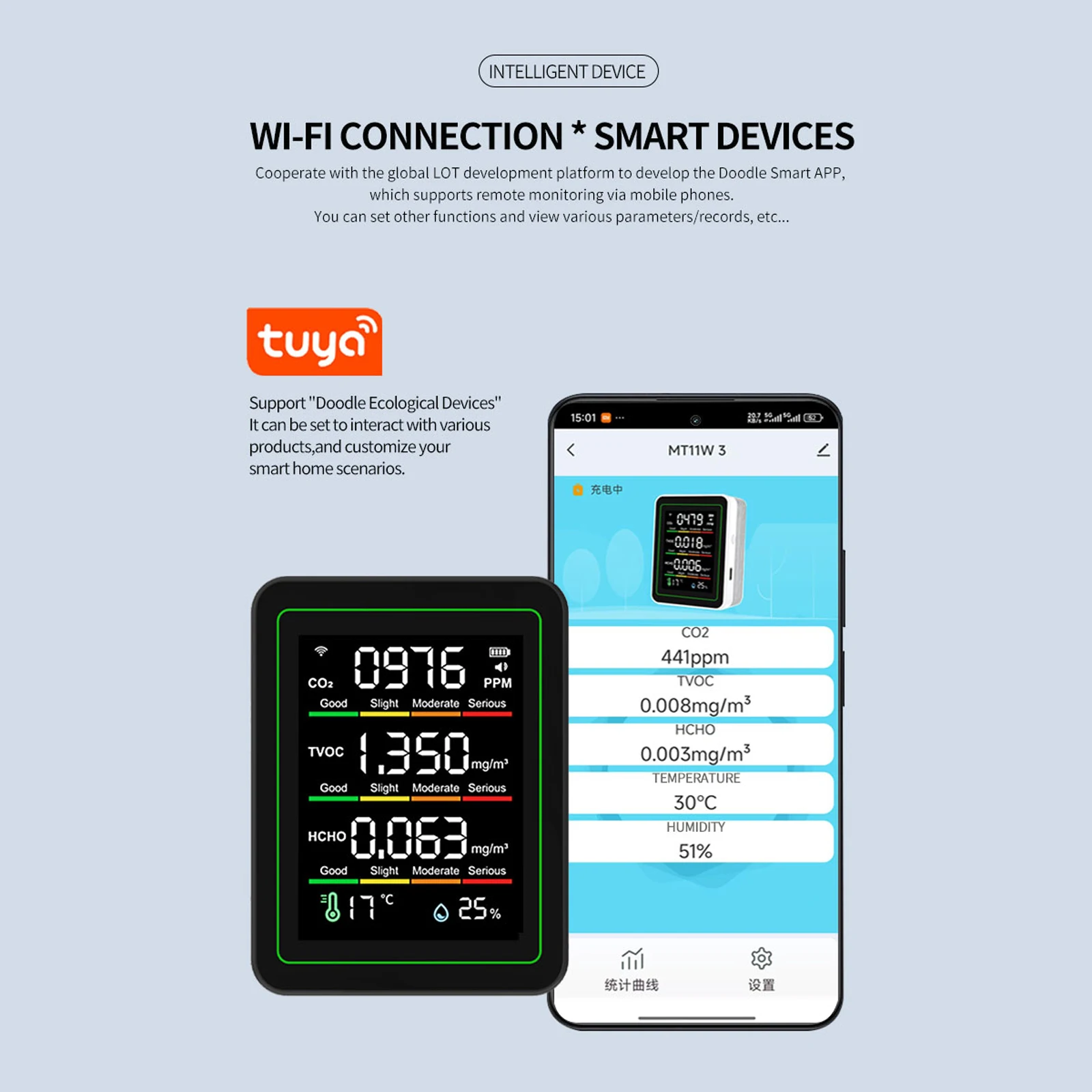 2025 New 5-in-1 Air Quality Monitor with WiFi CO2 HCHO TVOC Temperature Humidity Tester Formaldehyde Monitor For Home Office Car