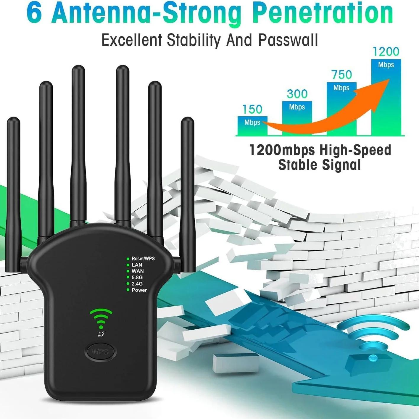 

WiFi Repeater Wireless Router 1200Mbps 2.4G 5G Signal Cover Extender High Gain 6 Antenna Network Amplifier Range Signal Booster