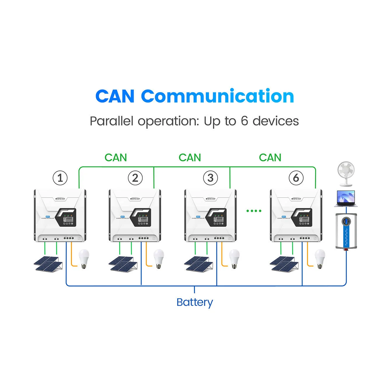 EPEVER TES Series 100A MPPT Solar Charge Controller TES10425 250V with Two PV Input And Built-in Parallel Communication for Rene