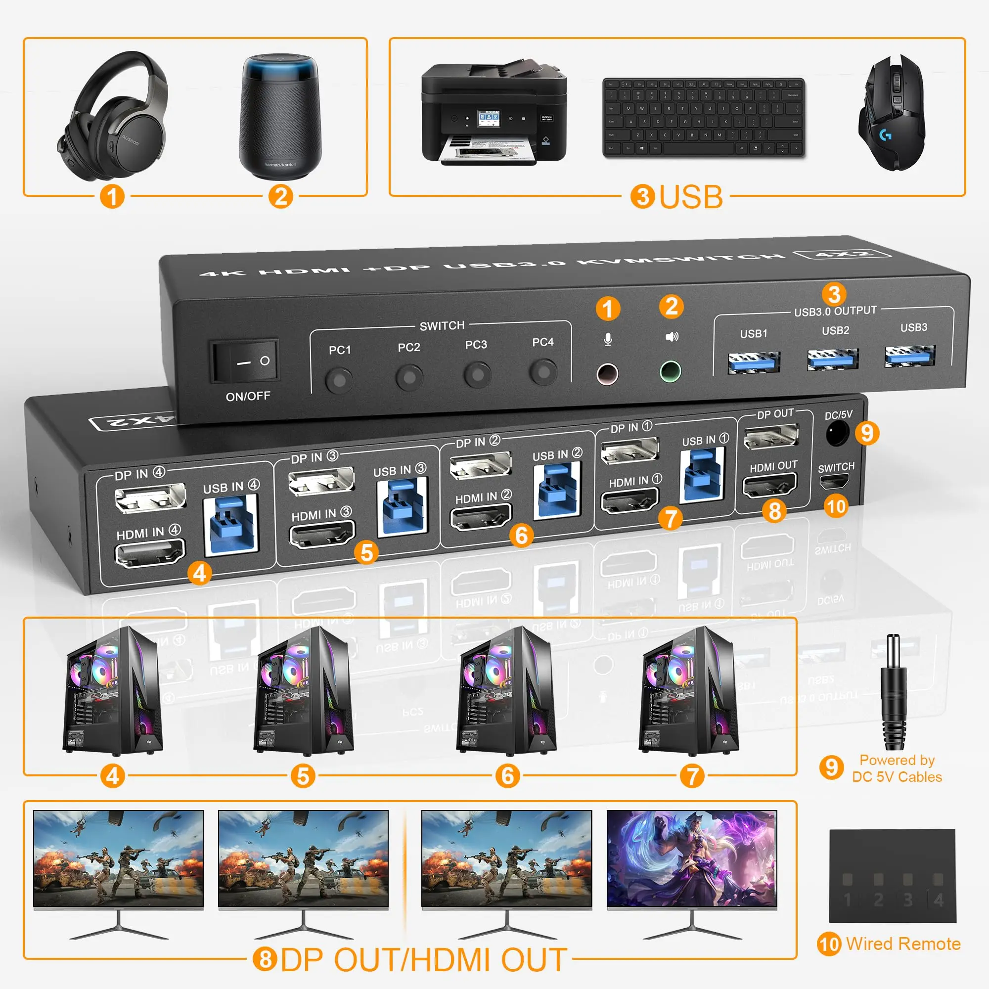 Imagem -02 - Switch Monitor Hdmi e dp Monitor Duplo Switch Kvm Saída de Microfone de Áudio Portas Usb 3.0 Pcs Monitores 4k