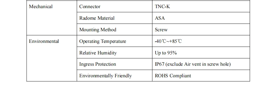 L1 L2 L5 rtk gnss antenna UM982 UM980 ZED-F9P Cable length 5 meters, default interface SMA