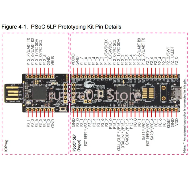 คอร์เทกซ์ CY8C58LP แขน PSoC5 CY8CKIT-059