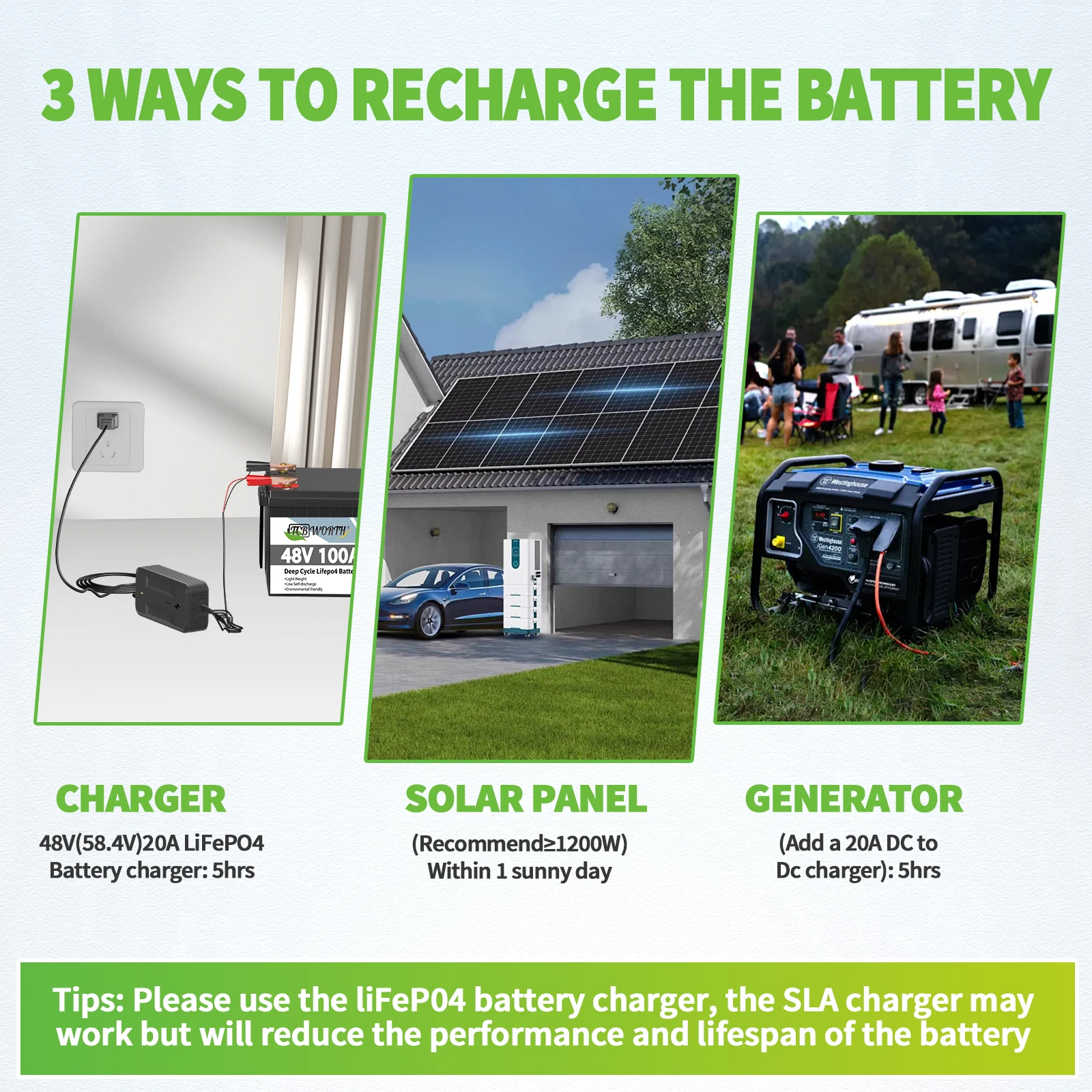 TCBWORTH 48V 100Ah Lifepo4 Golf Cart Lithium Battery,Low-Temp Protection 7000+ Deep Cycle for RV,Marine and Off Grid Application