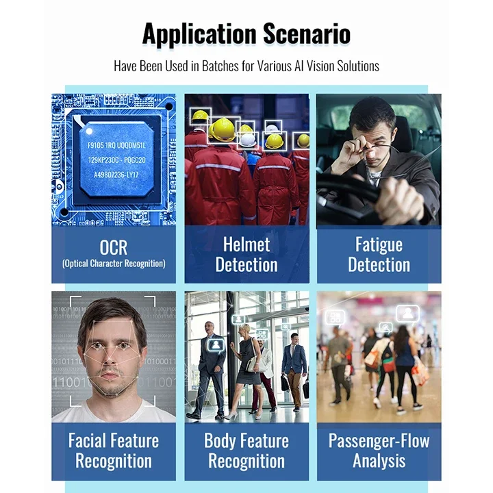 كاميرا المراقبة وكاميرا IP، التعرف على لوحة الرخصة، كاميرا لوحة الرؤية، واجهة إيثرنت للسائق مجانًا من البكسل