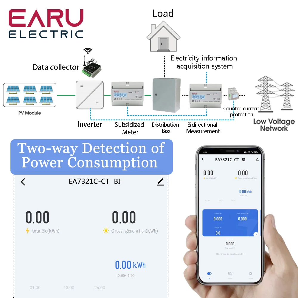 Imagem -03 - Tuya Wifi Zigbee Trifásico Bidirectional Energy Meter Kwh Monitor 3*110 190v ou 230 400vac com Pcs Split tipo Transformer ct