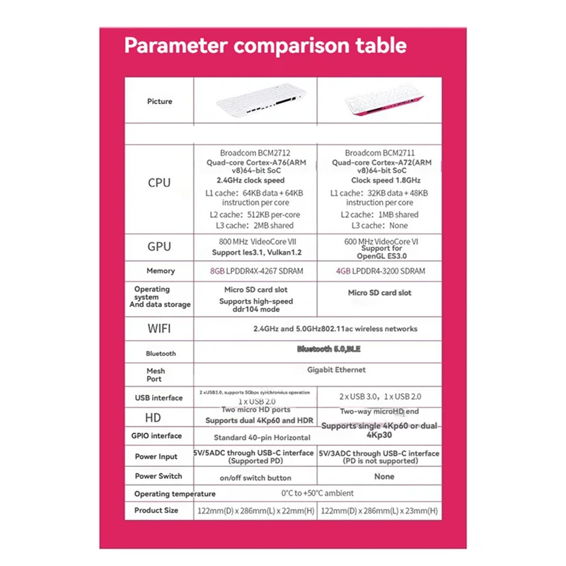

A37T-для Raspberry Pi 500, быстрая мощная компьютерная клавиатура, четырехъядерный процессор, 8 ГБ SDRAM, 4Kp60, декодирование WIFI/Bluetooth (США)