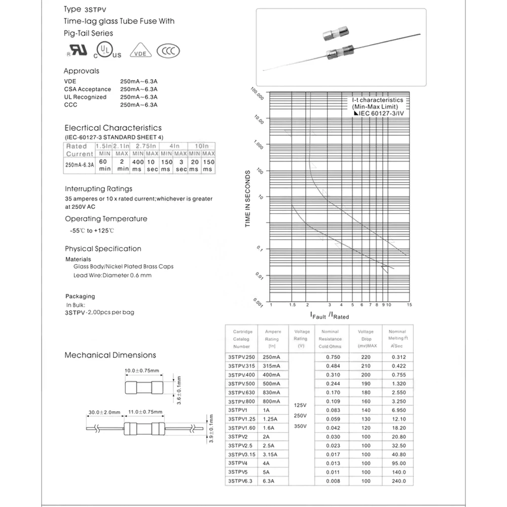 100 Stück 3.6*10 Fast-Blow-Glasrohr sicherung Schnell bruch mit Stift 3,6x10mm 0,5 a 1a 1,5 a 2a 3a 3,15 a 4a 5a 6,3 a 8a 10a Ampere 250V.