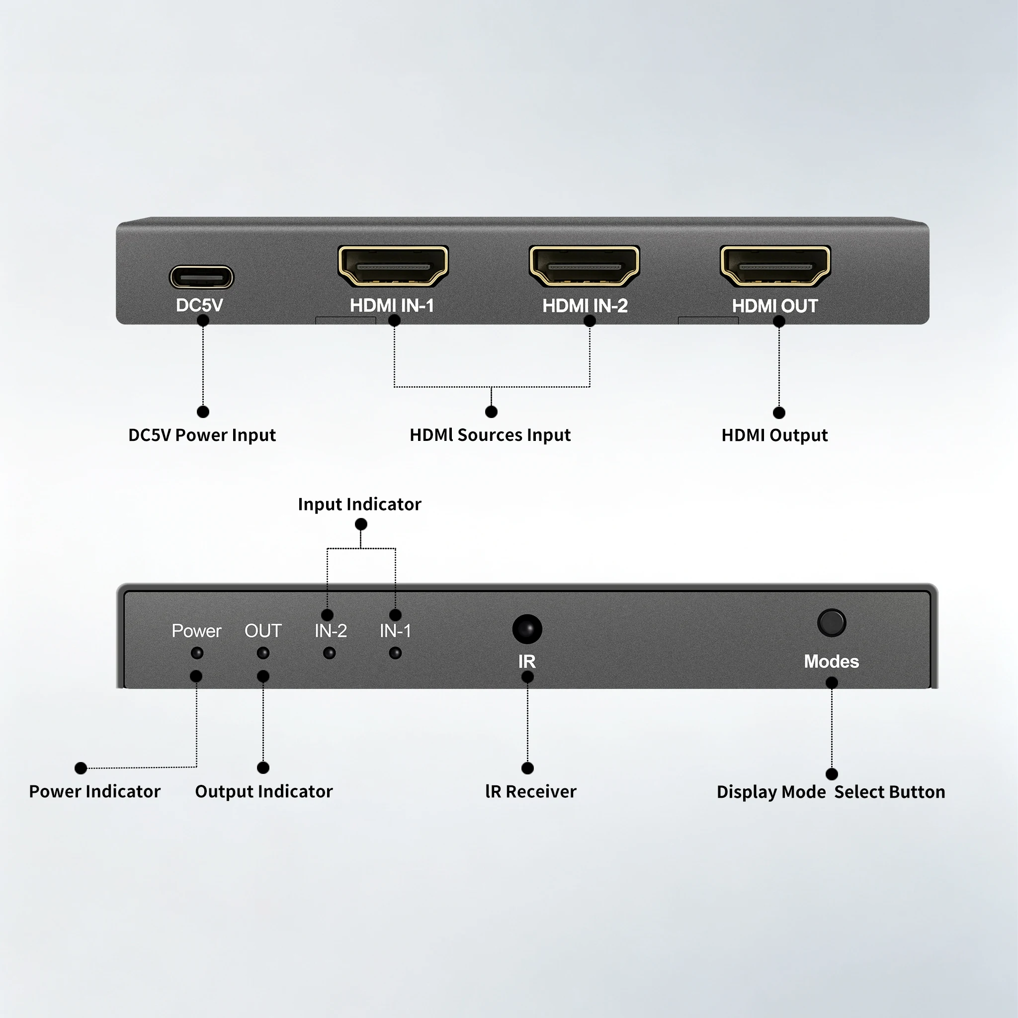 1080p60Hz HDMI 2x1 Multi-viewer 2 in 1 Out Up and Down Left and Right PIP Picture in Picture Display 2 Channel Video Multiplexer