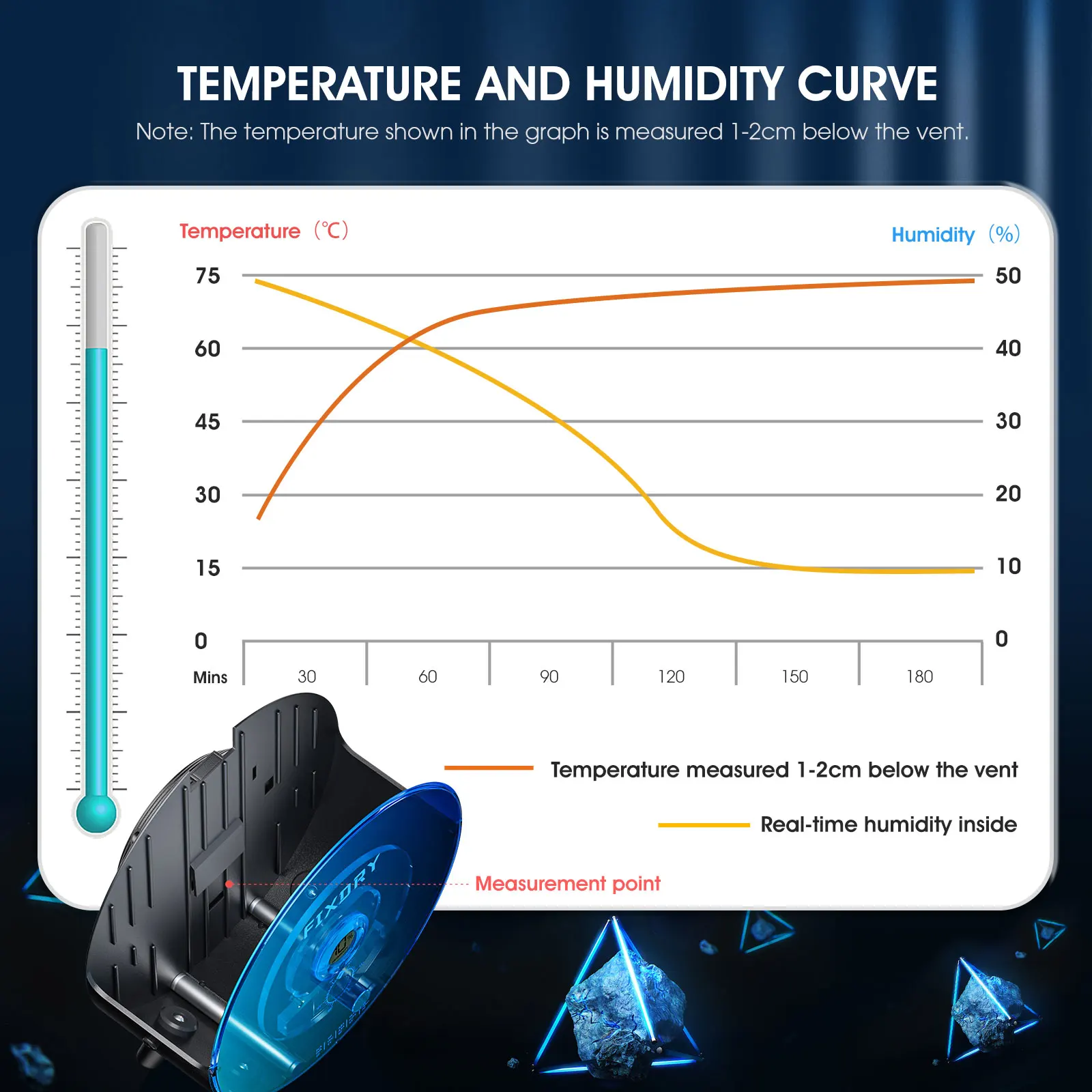 FIXDRY 3D Printer Filament Dry Box 1KG Filament Adjustable Dehydrator 45℃-70℃ Real-time Humidity Monitoring Drying Filament