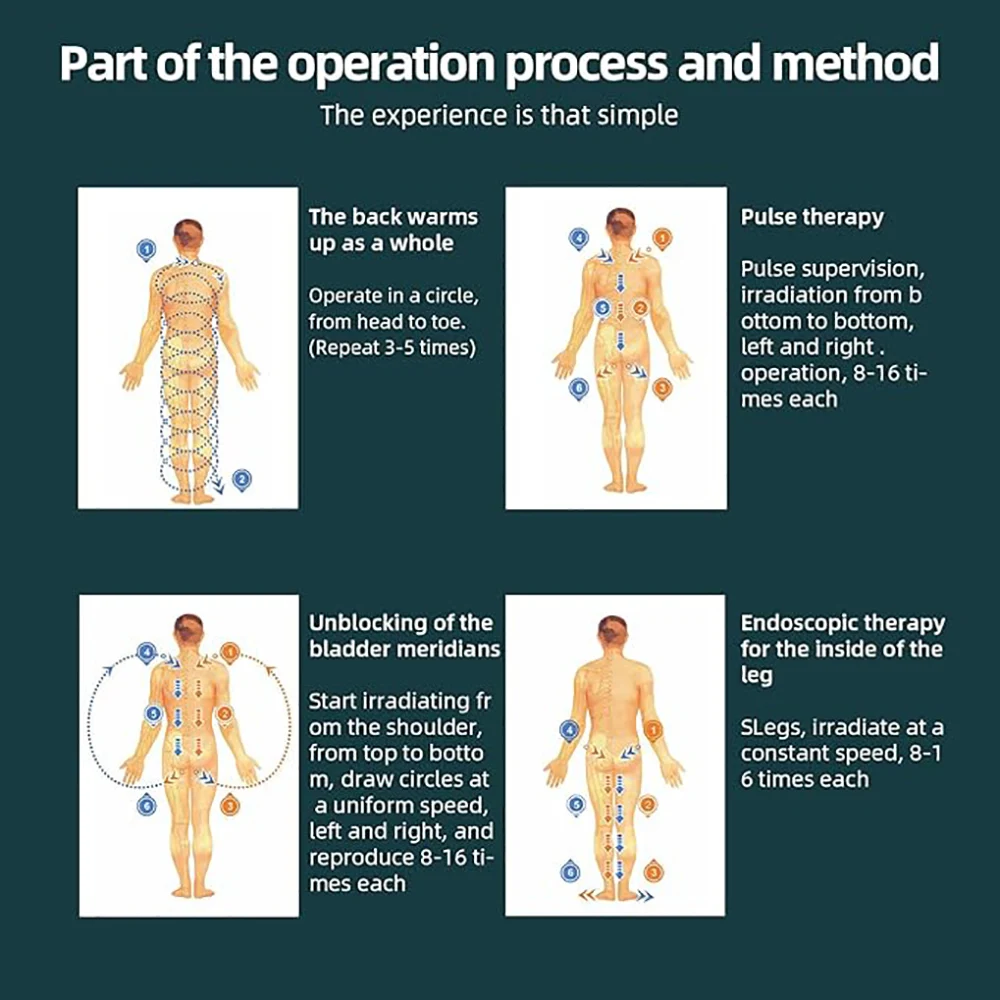 Máquina de Terapia de Terahertz Terapia de Ondas de Luz Terapia de Soplador de Terahercios Terapia de Iteracare Soporte para Motorizar THZ PLUS