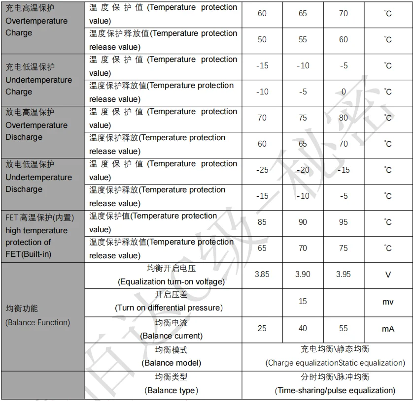 JBD BMS 7S~14S 8S 9S 10S 11S 12S 13S 14S 20A 30A 40A 50A LFP NMC Smart BMS 24V 36V 48V Batteriemanagementsystem mit eingebautem BT – Detail 9