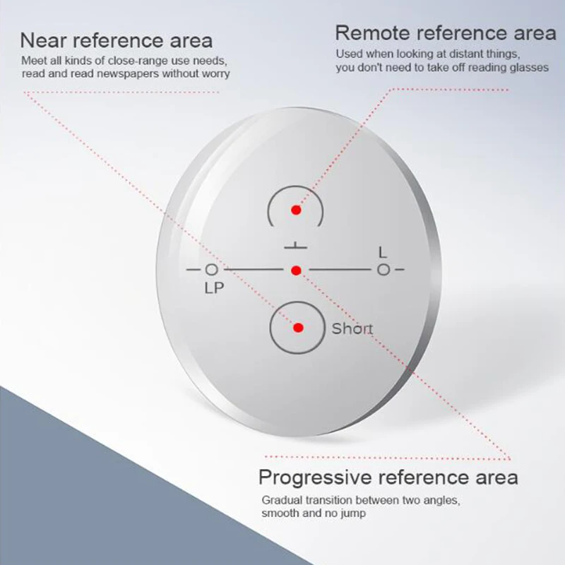 1.56 1.61 1.67 refractive index internal multifocal progressive lenses, scratch resistant, blue light resistant, far and near 2