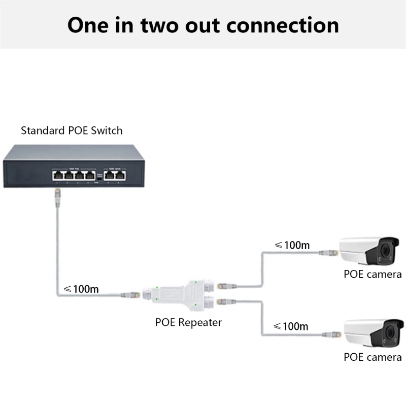 Imagem -04 - Divisores de Acoplador Rj45 Impermeáveis para Expansão de Redes Ip68 Divisores Poe Suporta Ieee802.3af com Entrada de até 30w