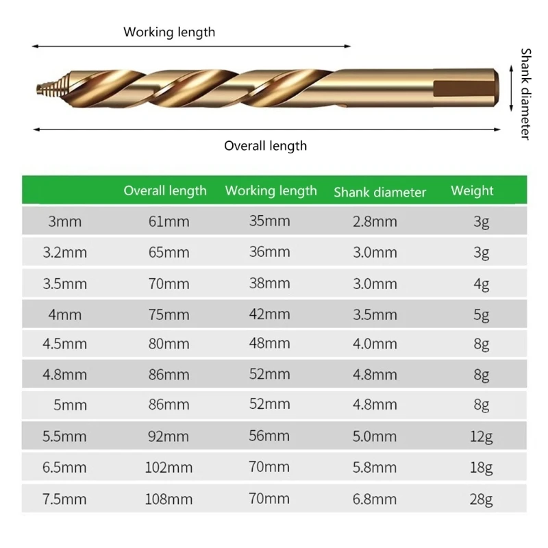 3mm/3.2mm/3.5mm/4mm/4.5mm/4.8mm/5mm/5.5mm/6.5mm/7.5mm Mũi Khoan Xoắn Dropship