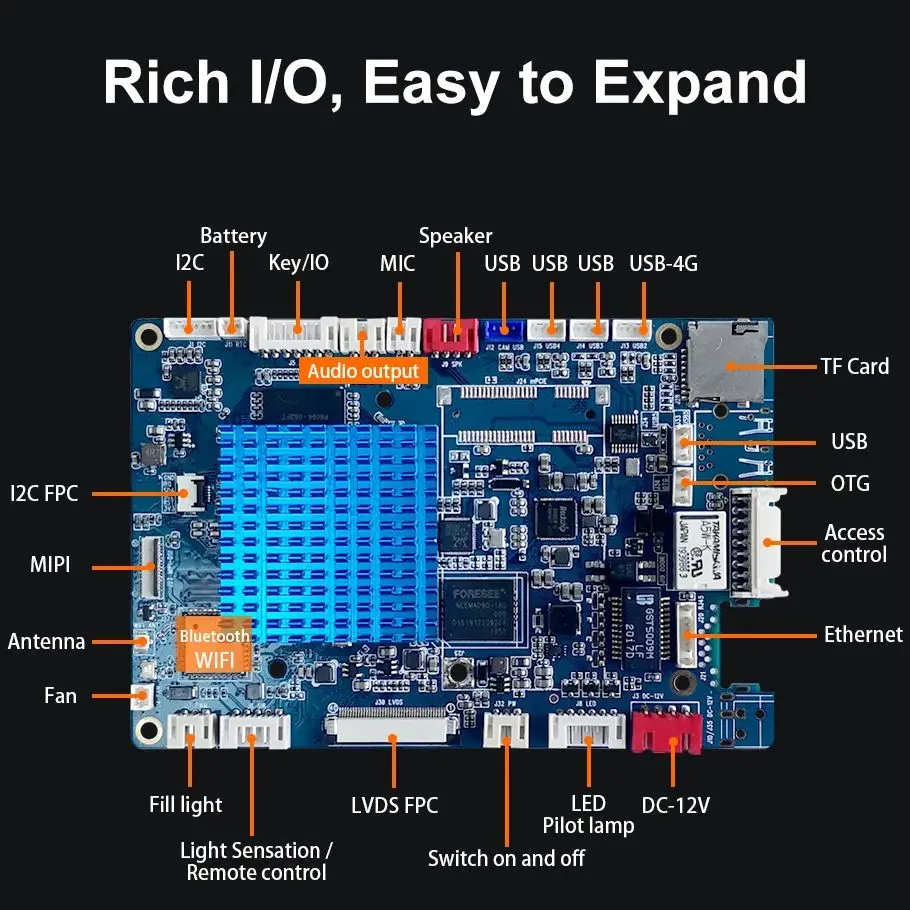 Liontron Motherboard F4 DDR4 4GB with 1000Mbps Ethernet WIFI M.2 Interface ARM Hexa-Core CPU LVDS MIPI for Embedded Computer