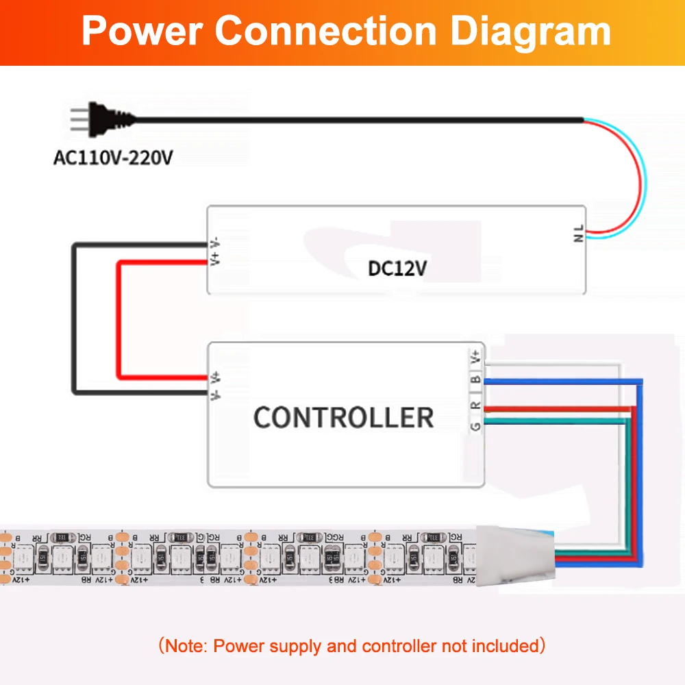 交換可能なLEDストリップライト,5mm, 8mm, 10mm, 12V,smd 3535, 60, 120, 180ダイオード,5m,防水