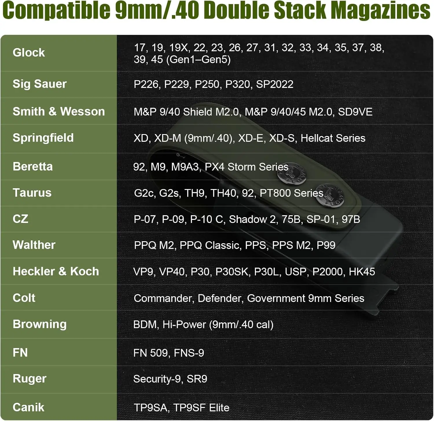 Double Stack Magazine Pouch for Glock 17/19/19X,Sig P320/P365,Taurus G2C,Fits 9mm/.40 Mags,Removable Retention Strap,Mag Carrier