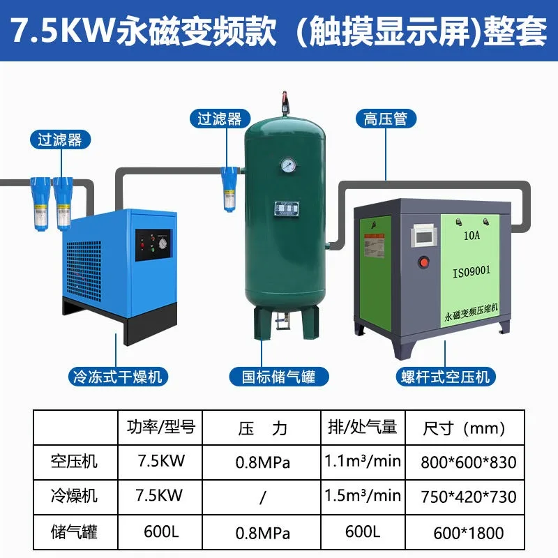ضاغط هواء لولبي، تحويل تردد المغناطيس الدائم، درجة صناعية صامتة، مضخة هواء قضيب لولبي، ضاغط 7.5/22 كيلو وات #6