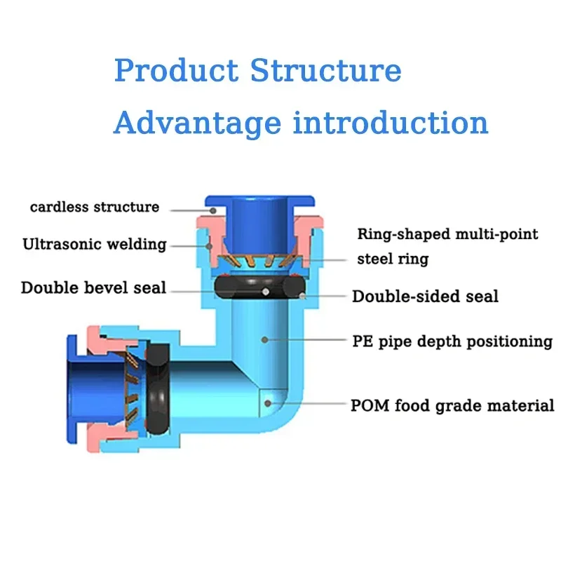 Water Purifier Quick Connector RO Backwash Filter Turn Connector Accessories PE pipe 1/4\