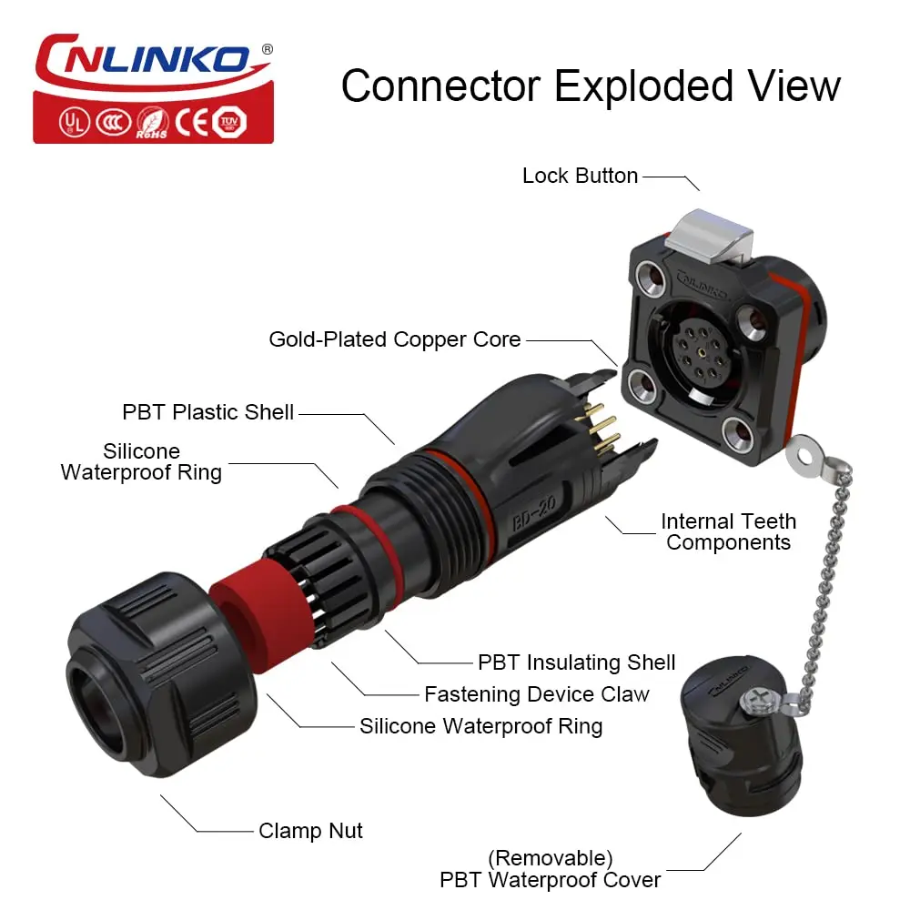 CNLINKO M20 PBT Plastic Waterproof Electrical Wire Connector IP68 2~14 Pin Panel Mount Quick Plug Socket for Industrial Use