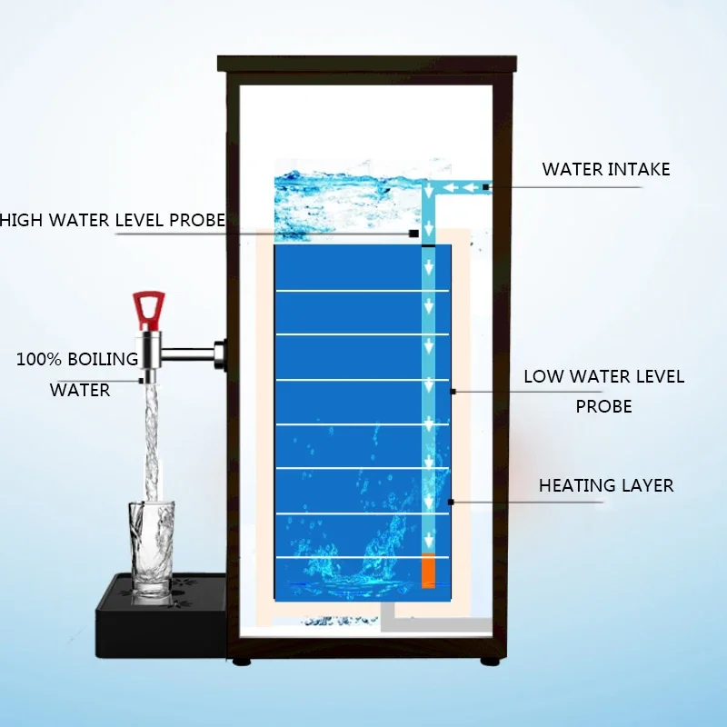 Chauffe-eau électrique automatique 35L, 220V/1500W, pour thé au lait, café, vapeur précieuse