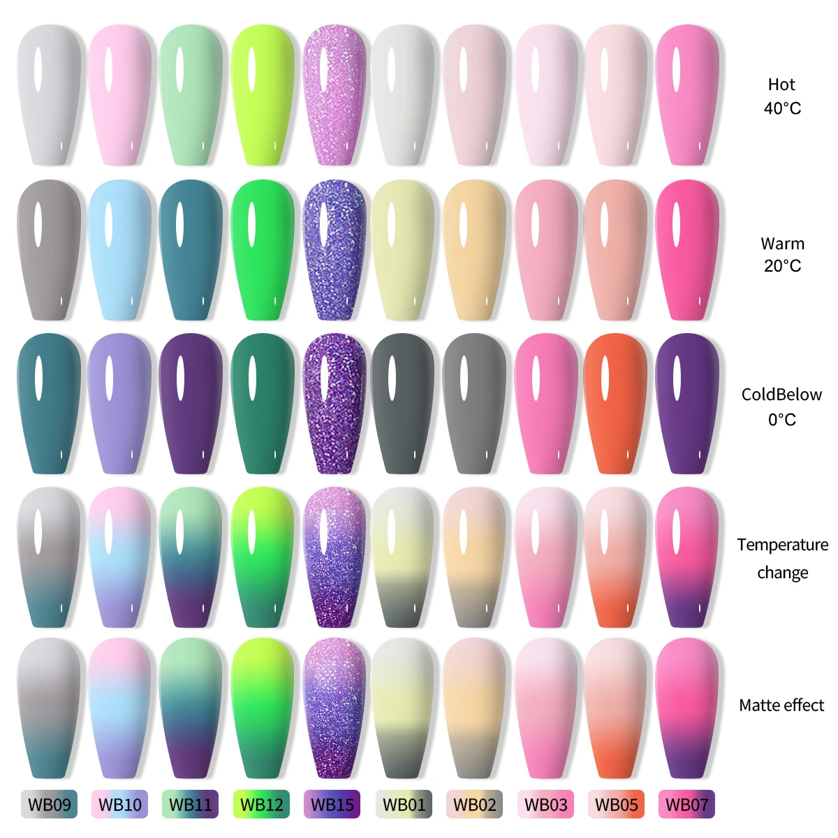 ยาทาเล็บเจลเปลี่ยนสีแบบชิ้นเดียวของไฮมัท ฟริช,ไวต่ออุณหภูมิ, เอฟเฟกต์กลิตเตอร์, กึ่งถาวร, มีกลิ่นหอม