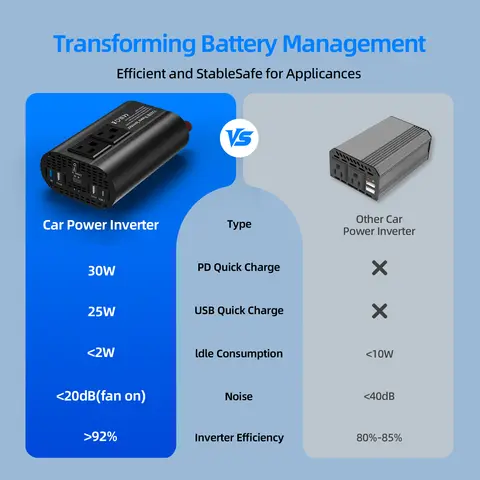 12 best sales car battery inverter - №5