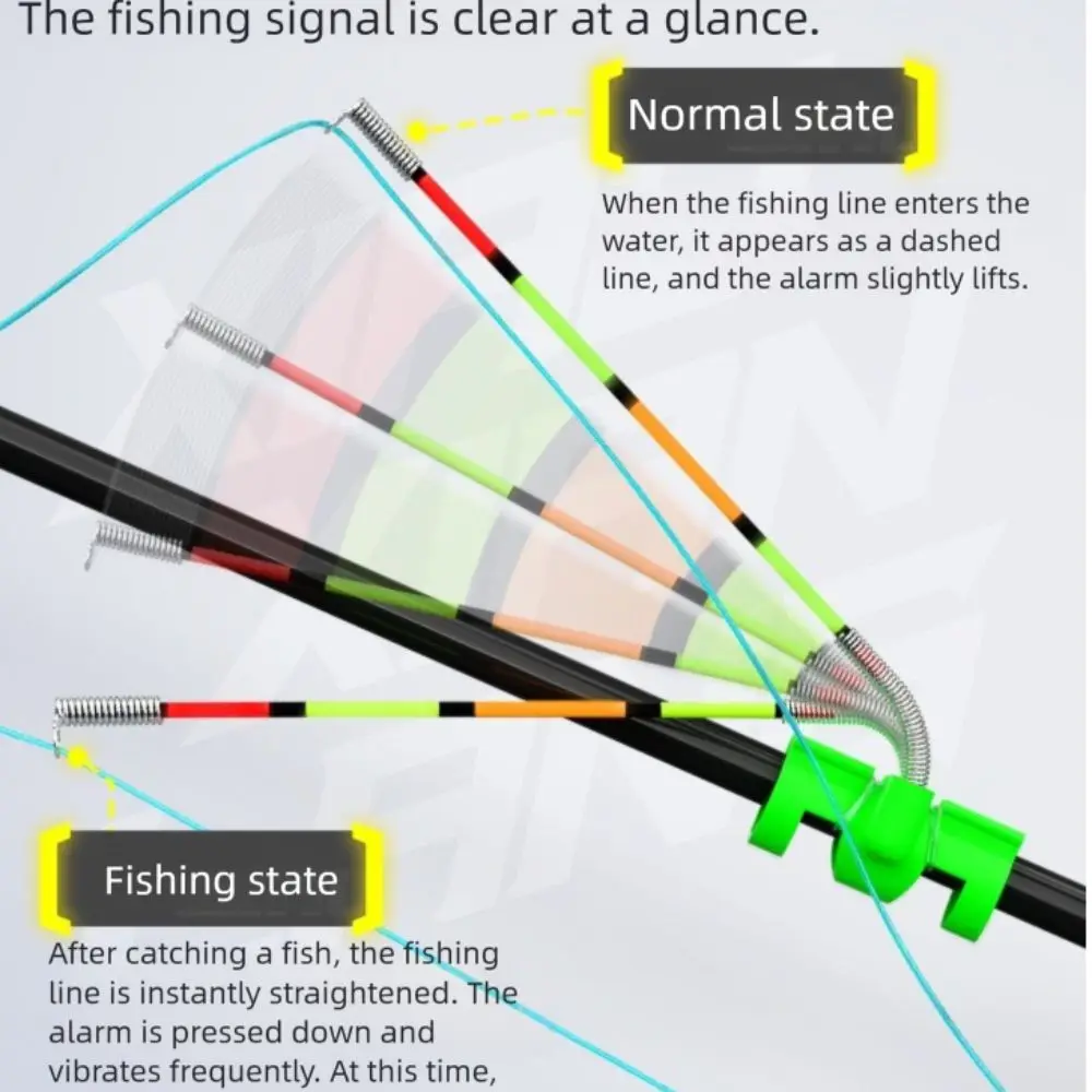 

Night Fishing Fishing Rod Lighting Stick Removable Bite Alarm Fishing Luminous Stick Waterproof Float Tackle