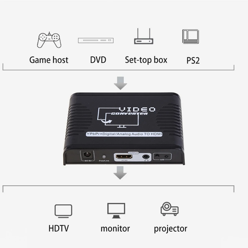 Adaptador compatible con HDMI a YPbPr + Extractor de audio R  L con salida de audio coaxial + R  L, para convertir HDMI a F19E