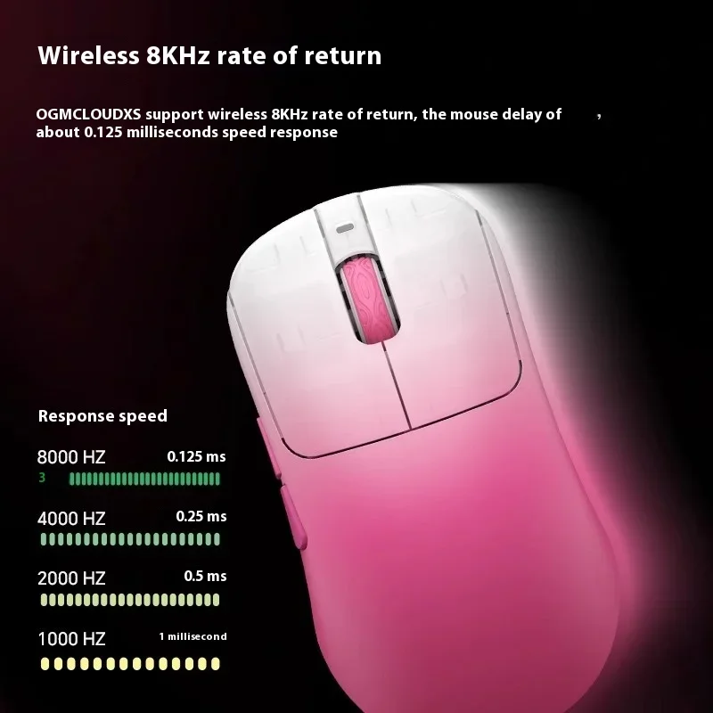 Ratón inalámbrico para juegos Waizowl OGM CloudXS, 3 modos, e-sports, PAW3950, ratón ligero personalizado, accesorios de ordenador, regalos