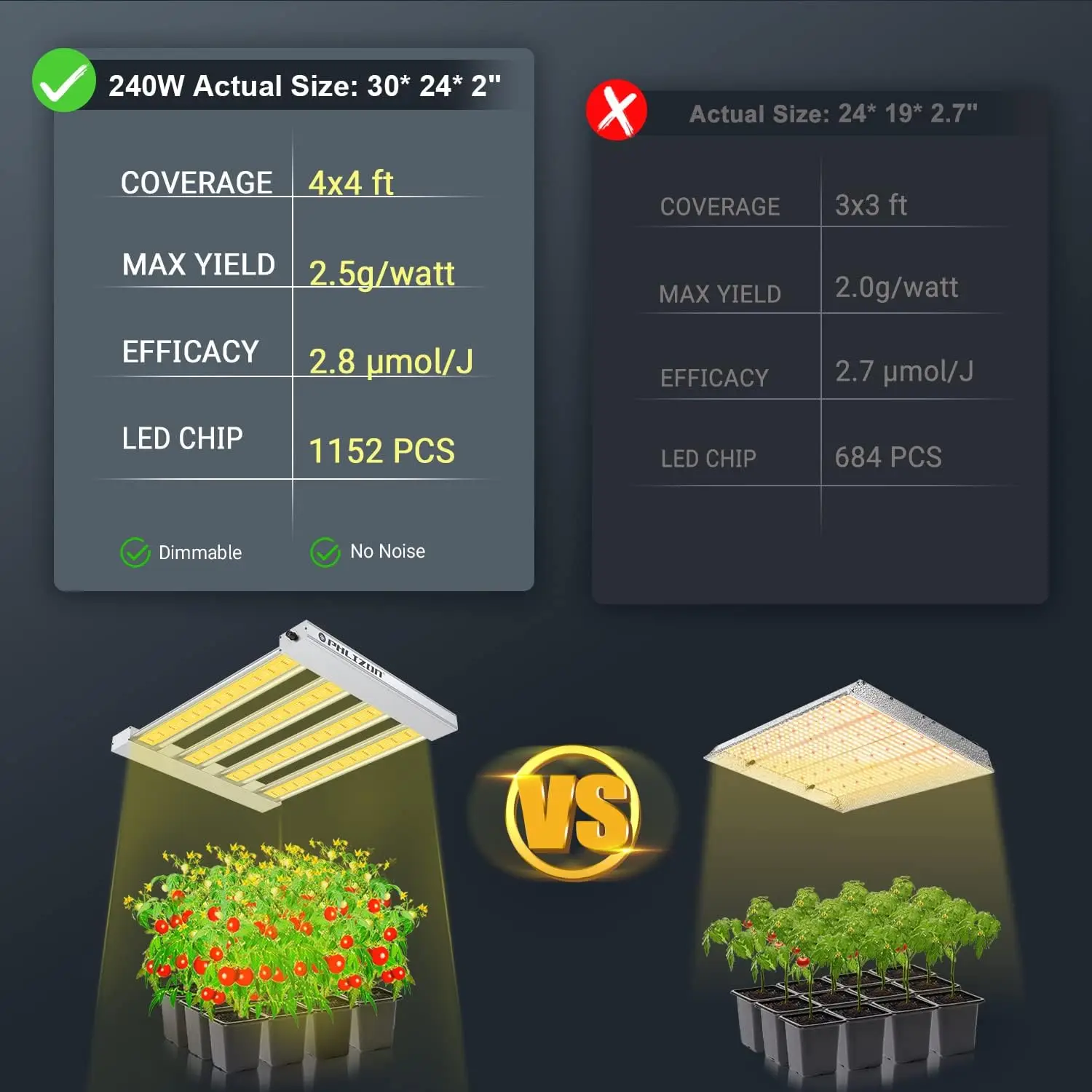 Lampu Grow LED สเปกตรัมเต็มรูปแบบพร้อม LED แบบ SMD 2.8 µmol/J dimmable Daisy Chain พืชเติบโต