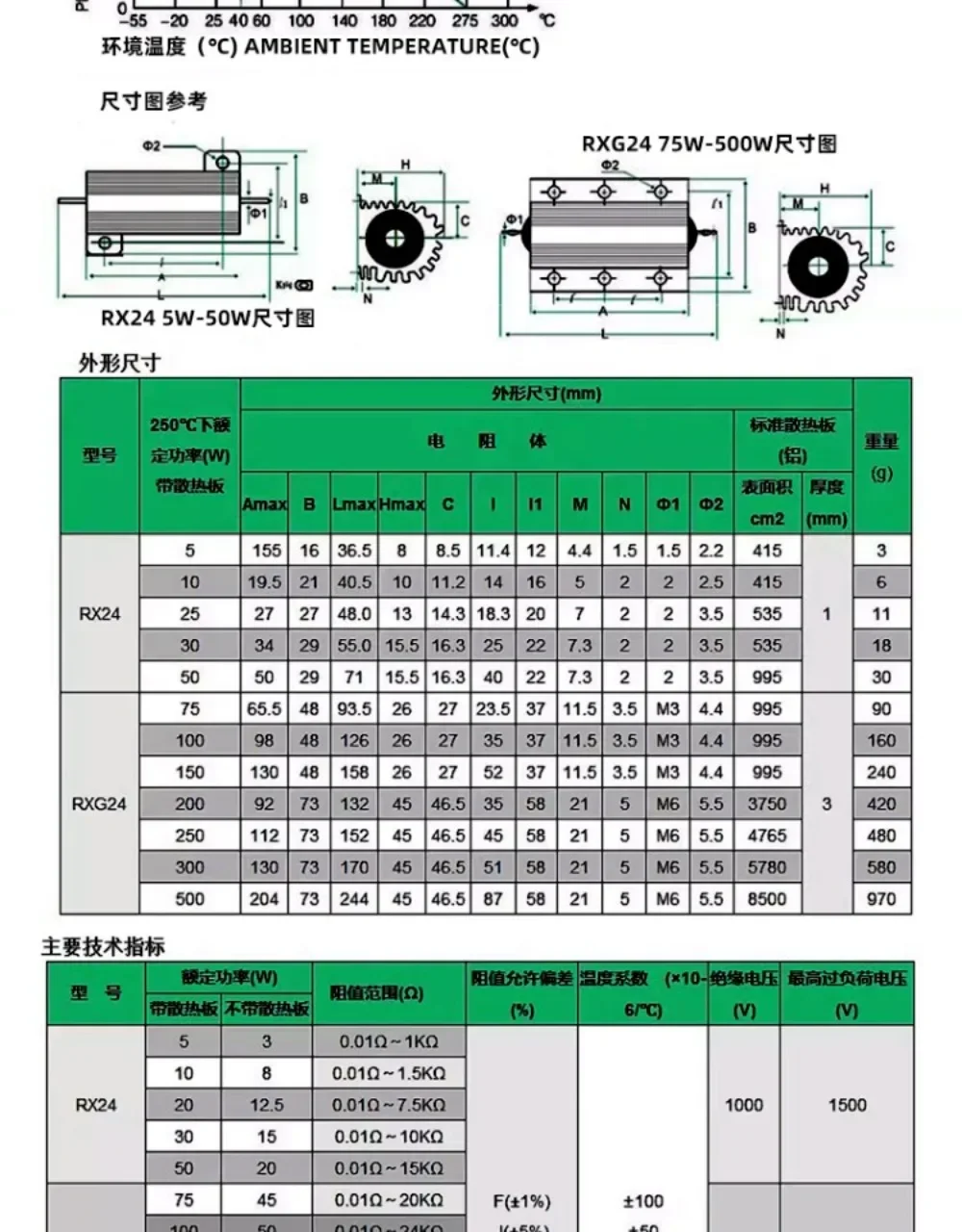 Gold Aluminum Shell High Power Metal Resistor RX24-100W 25 50 200W 20 100R Euro 10K 1K(Pack 10 pieces)