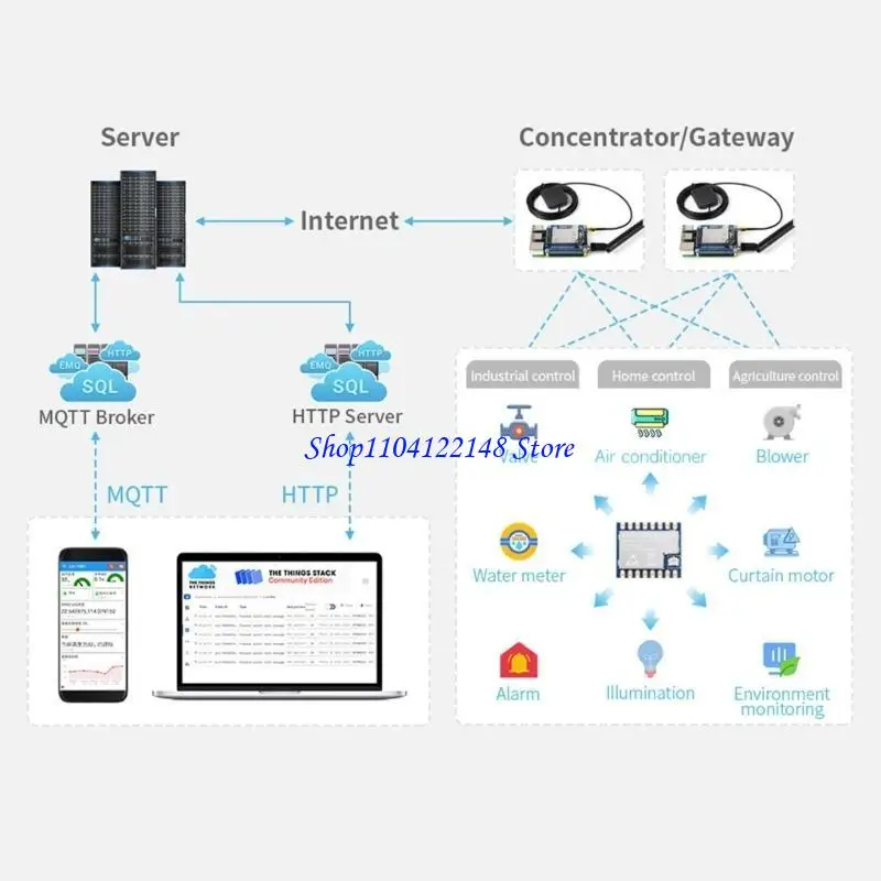 

P9FA High Power SX1262 Transceiver Module Remote Communication Anti-Interference for Home and Industrials Use