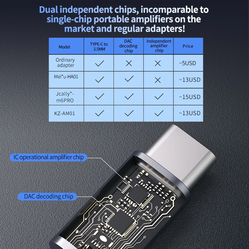 KZ Original AM01 Type-C to 3.5mm Audio Adapter 32bit/384kHz Hi-Fi DAC+IC Amplifier Dual Chip Earphone Audio Cable for KZ series