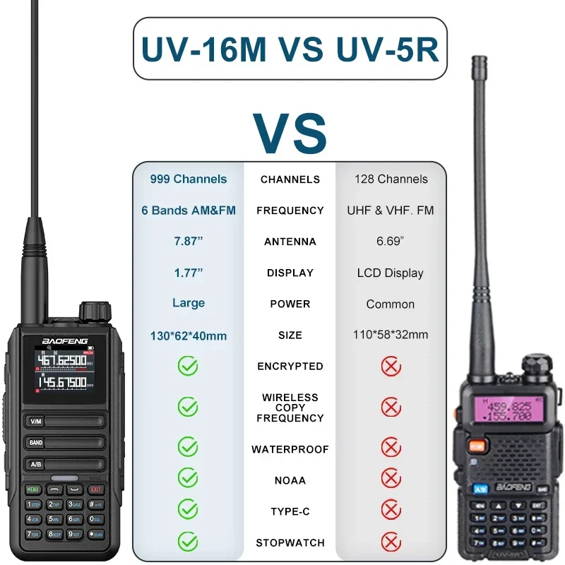 BAOFENG-UV-16M Walkie Talkie, Cópia sem Wirless, Frequência, Banda Mulit, AM, FM, Impermeável, Portátil, Rádio de 2 Vias, Tipo-C, Nova Atualização, 2022